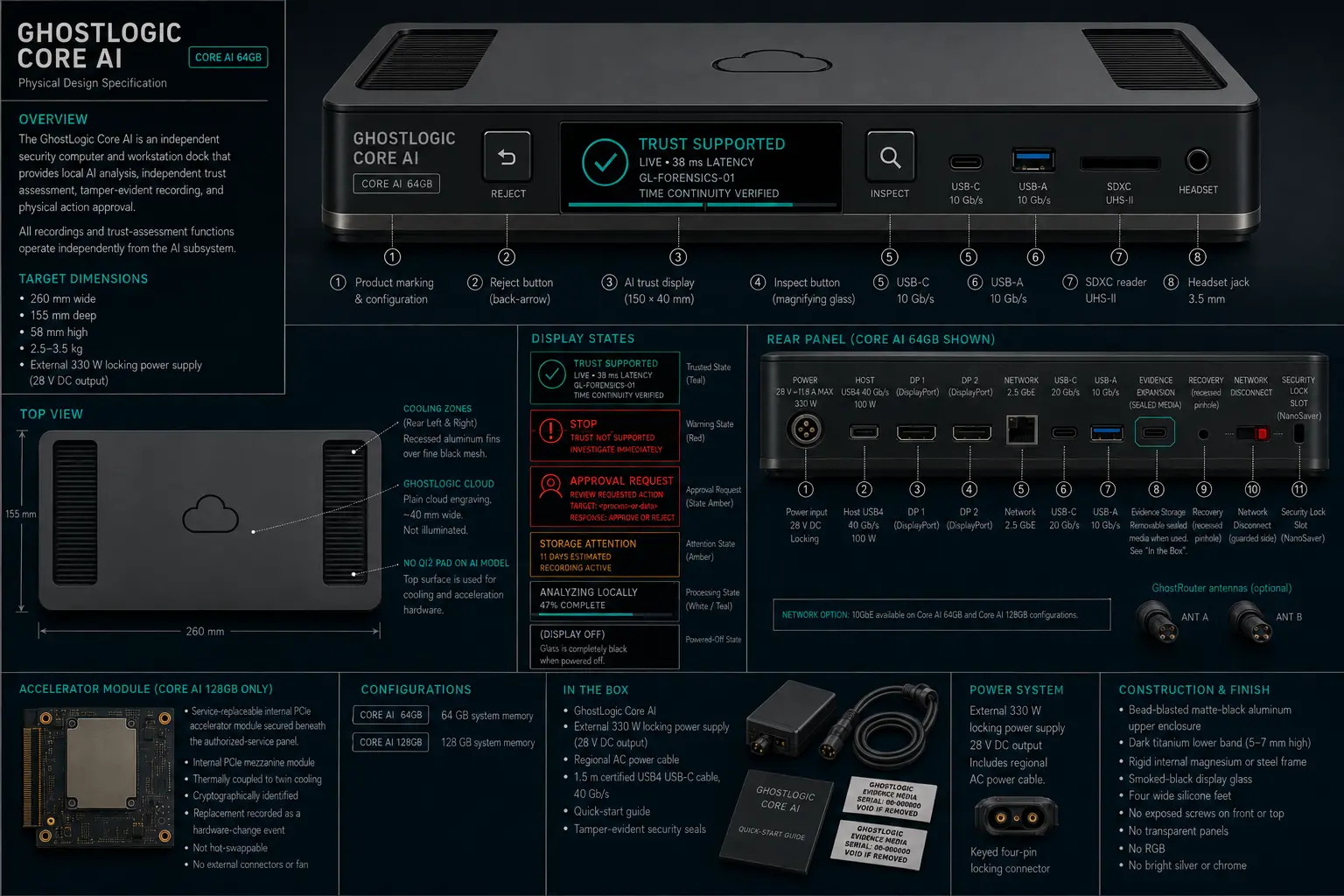 GhostLogic Core Pro physical design specification